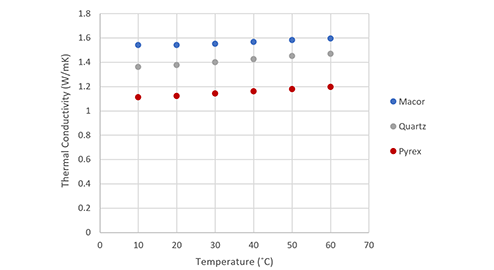 HFM-100 measure-2